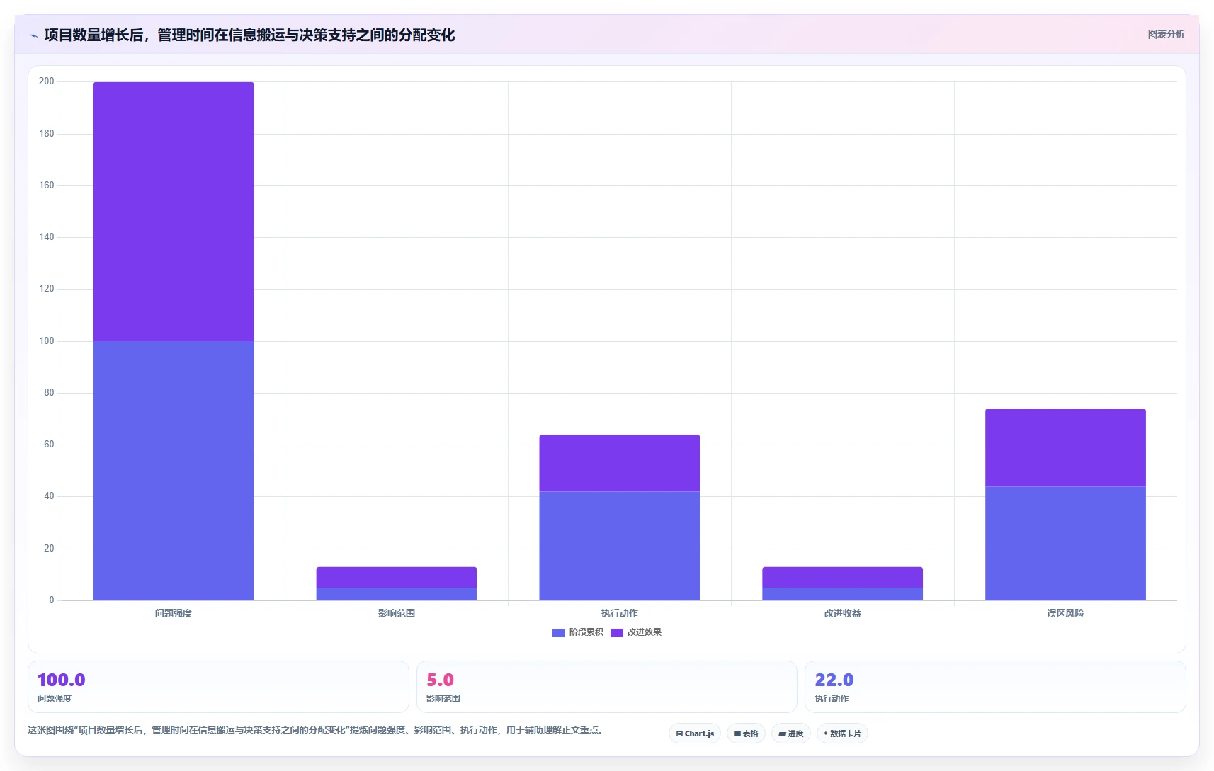 2026年项目群管理软件哪个好?8款顶级工具深度对比