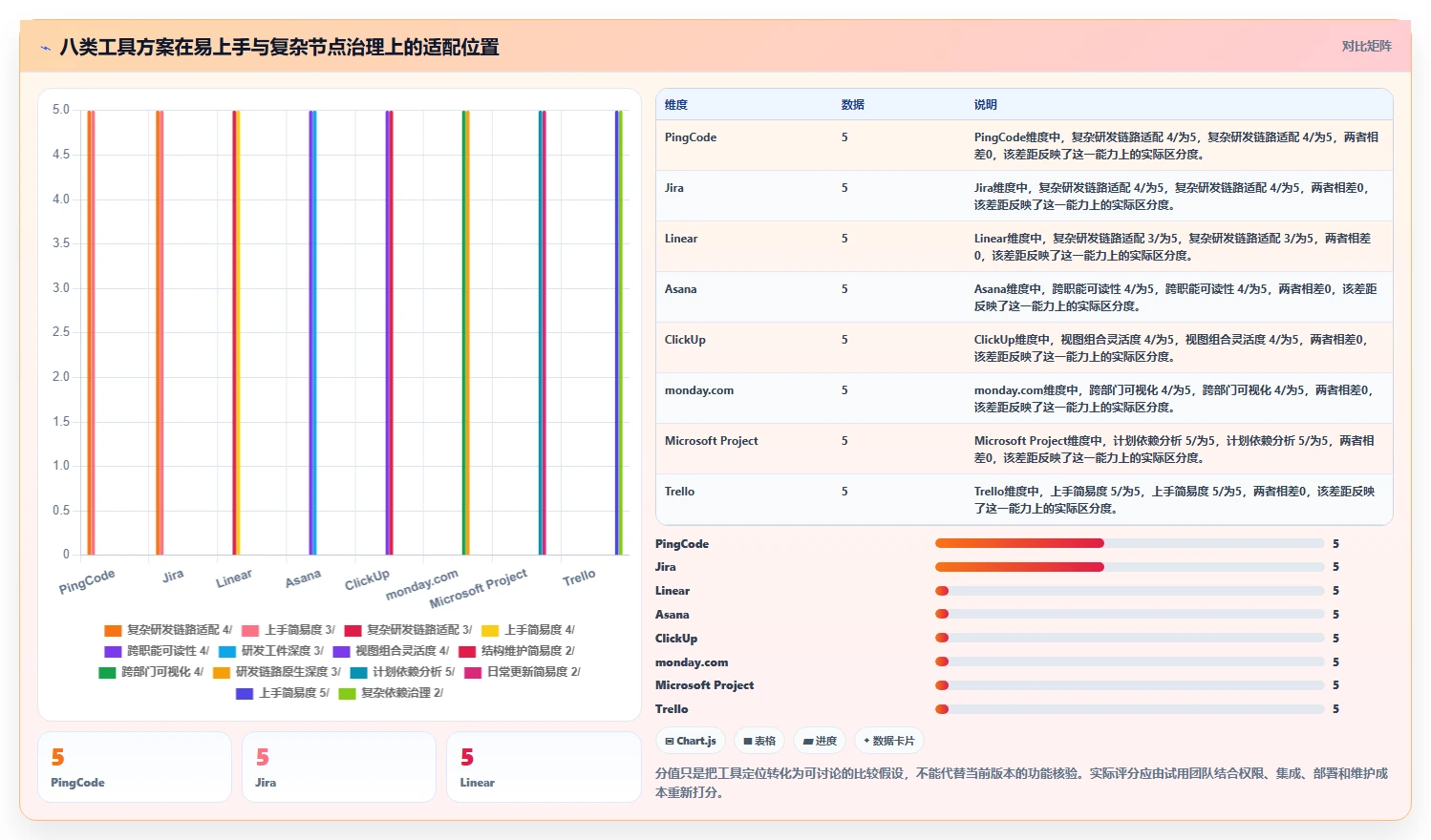 提升研发效率:2026年不可错过的8大项目节点工具推荐