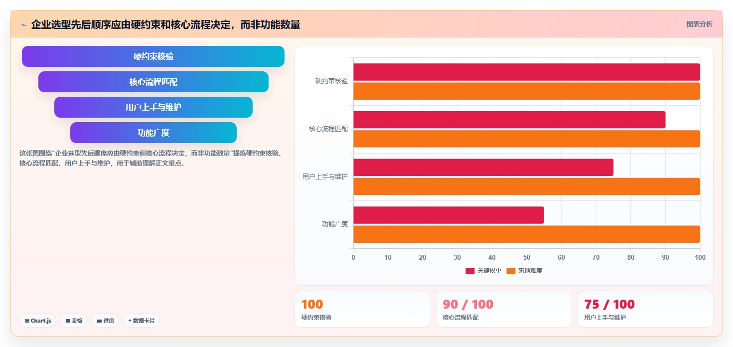 2026年企业项目管理软件选型指南：8款主流工具深度对比
