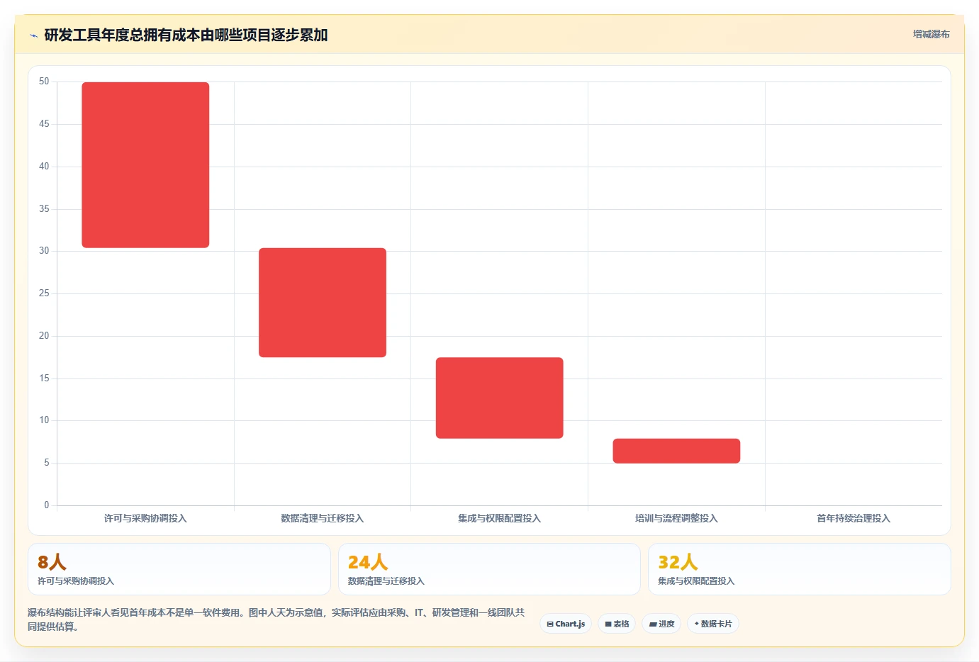 2026年研发效率革命:6款顶级研发工具管理系统全面对比