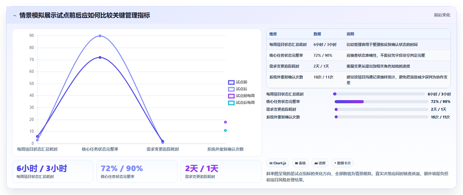 2026年项目效率新境界：6款顶级项目方案软件深度对比