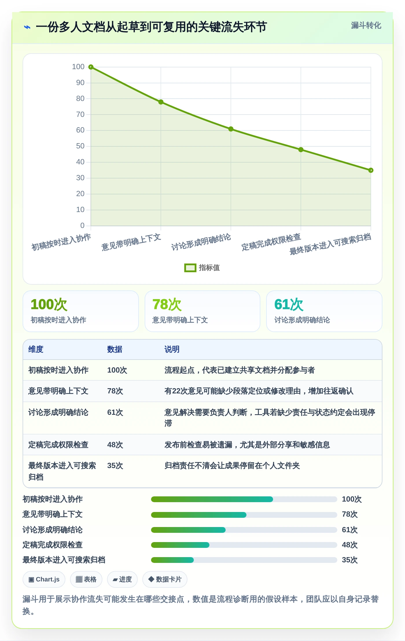 2026年效率革命：6款顶级多人文档编辑软件大比拼