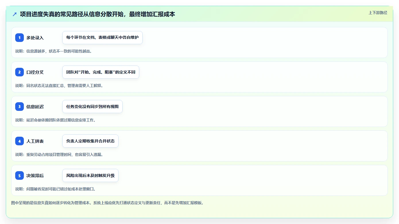 项目管理新趋势:2026年最受欢迎的8大imis