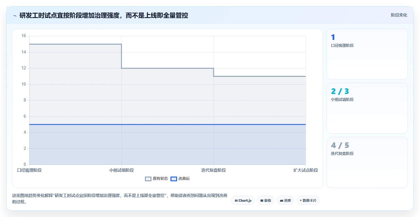 研发团队必备:2026年最受欢迎的5大工时管理软件盘点