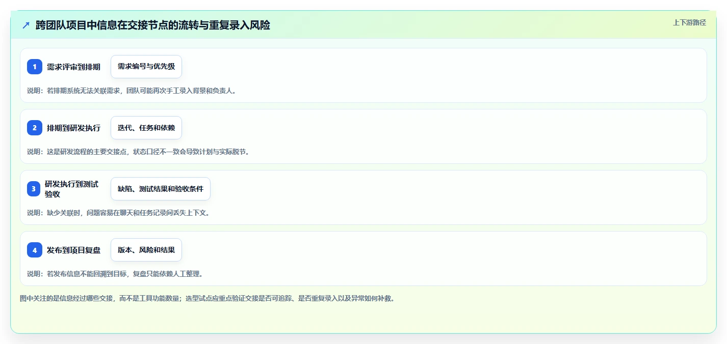2026年项目管理革新:6大项目管理工具全面对比