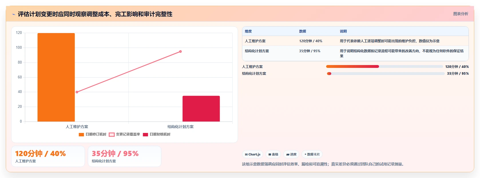 2026 年最值得关注的 7 大进度计划网络图软件推荐