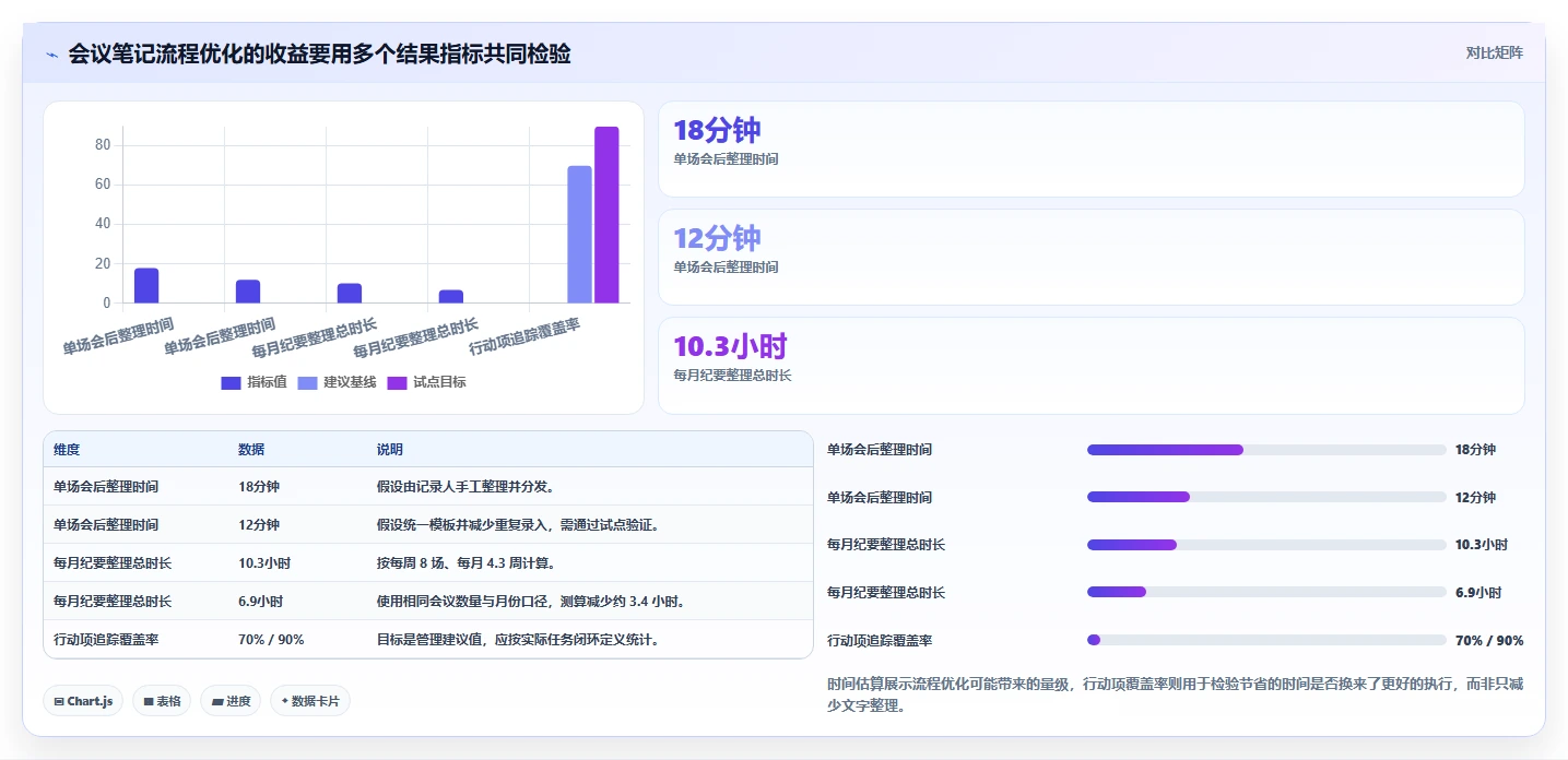 提升工作效率的秘密:2026年笔记本管理工具选购指南