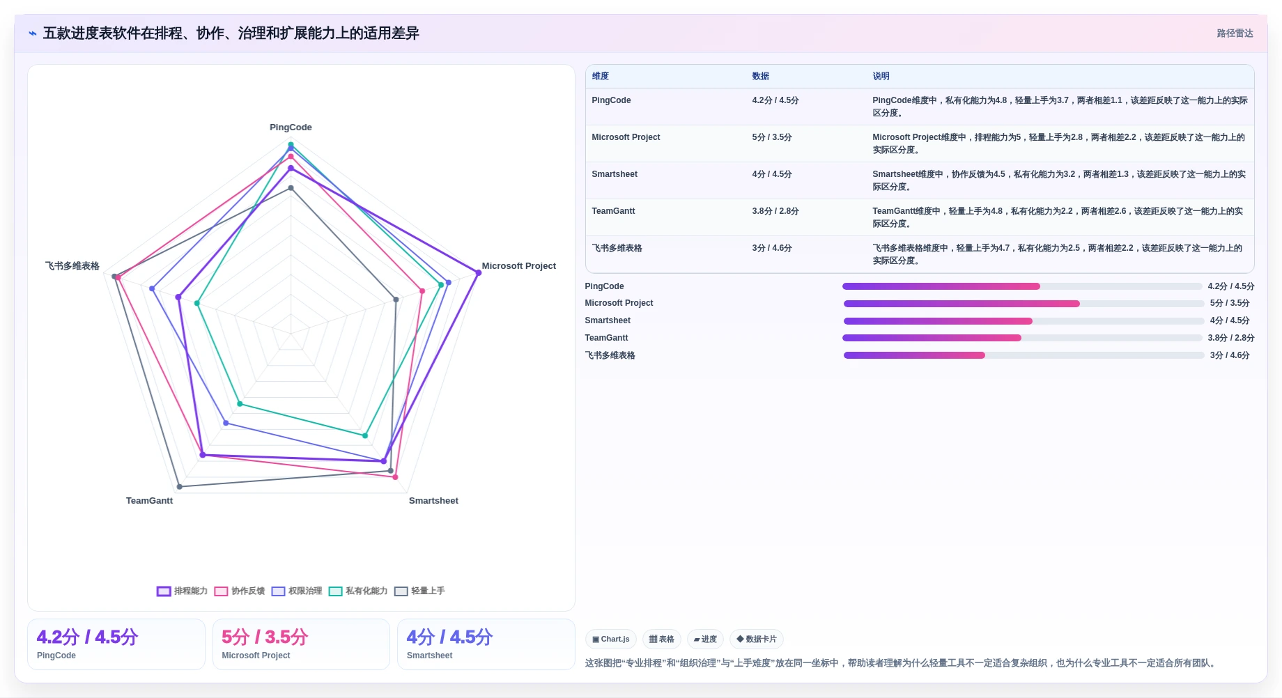 提升团队效率：2026年最值得投资的5款进度表制作软件推荐