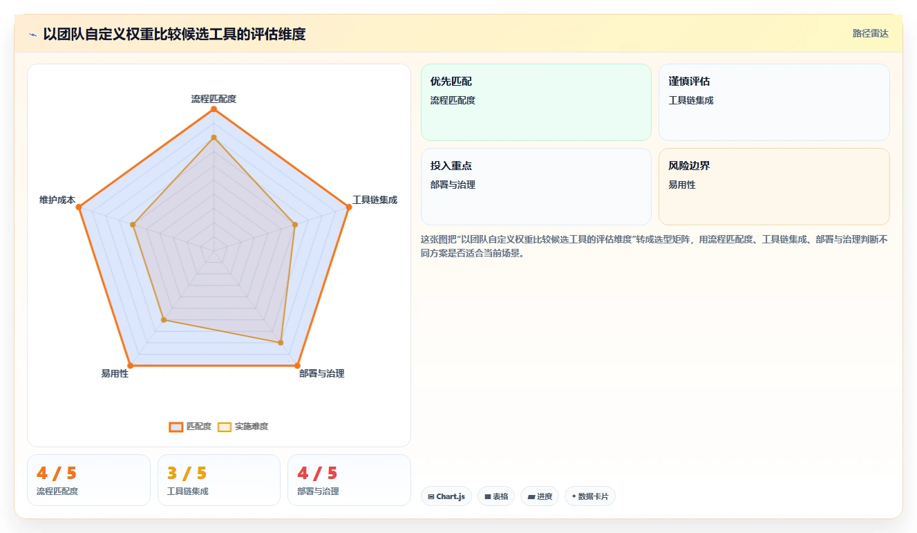 2026 年最值得关注的 8 大bug系统推荐