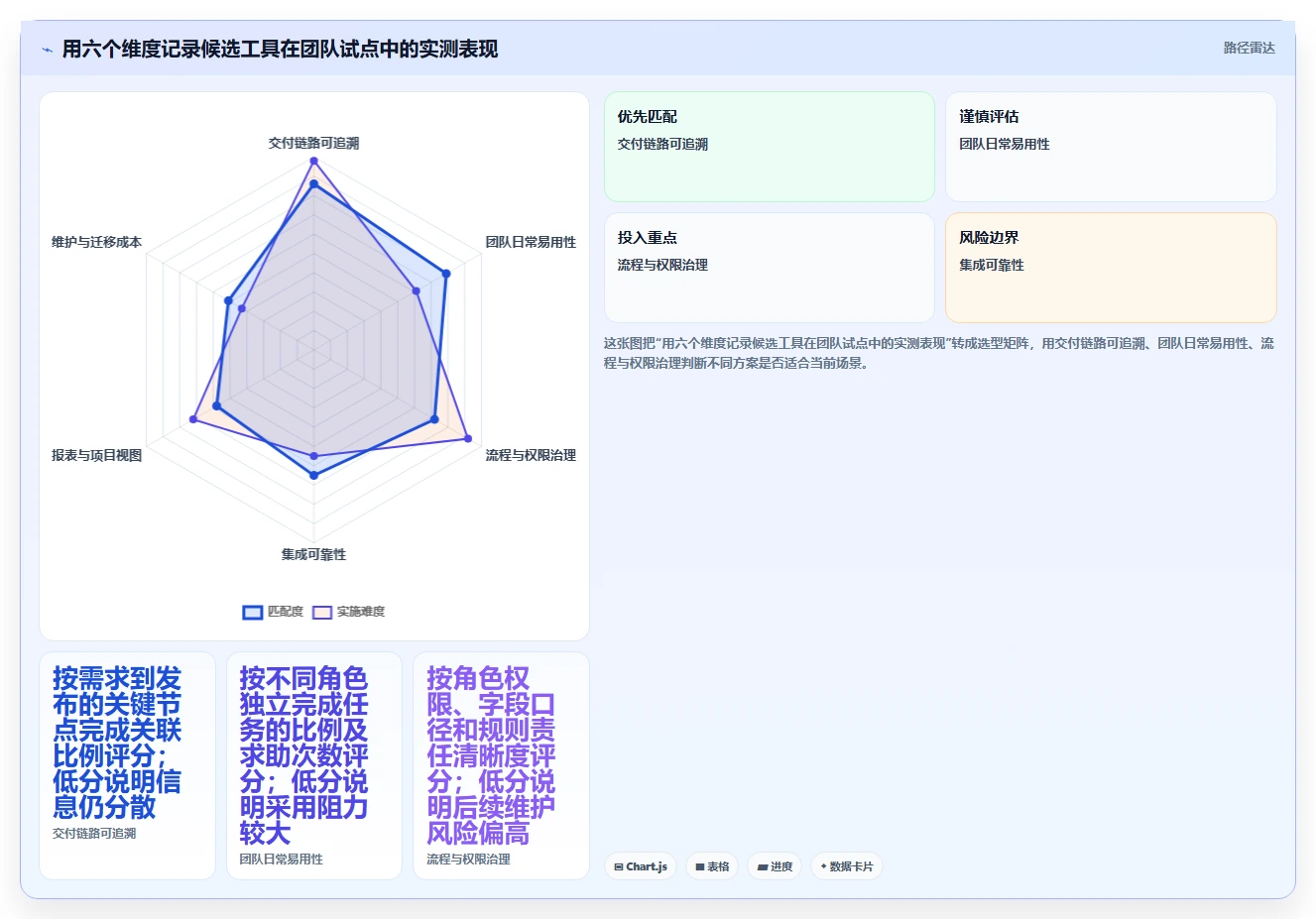 2026年轻量级项目管理软件Java对比:6款高效工具助力研发团队
