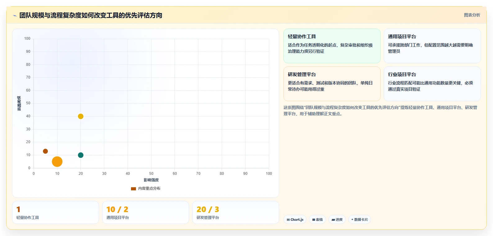 2026年中小企业项目管理软件选型指南：10款高性价比工具深度评测