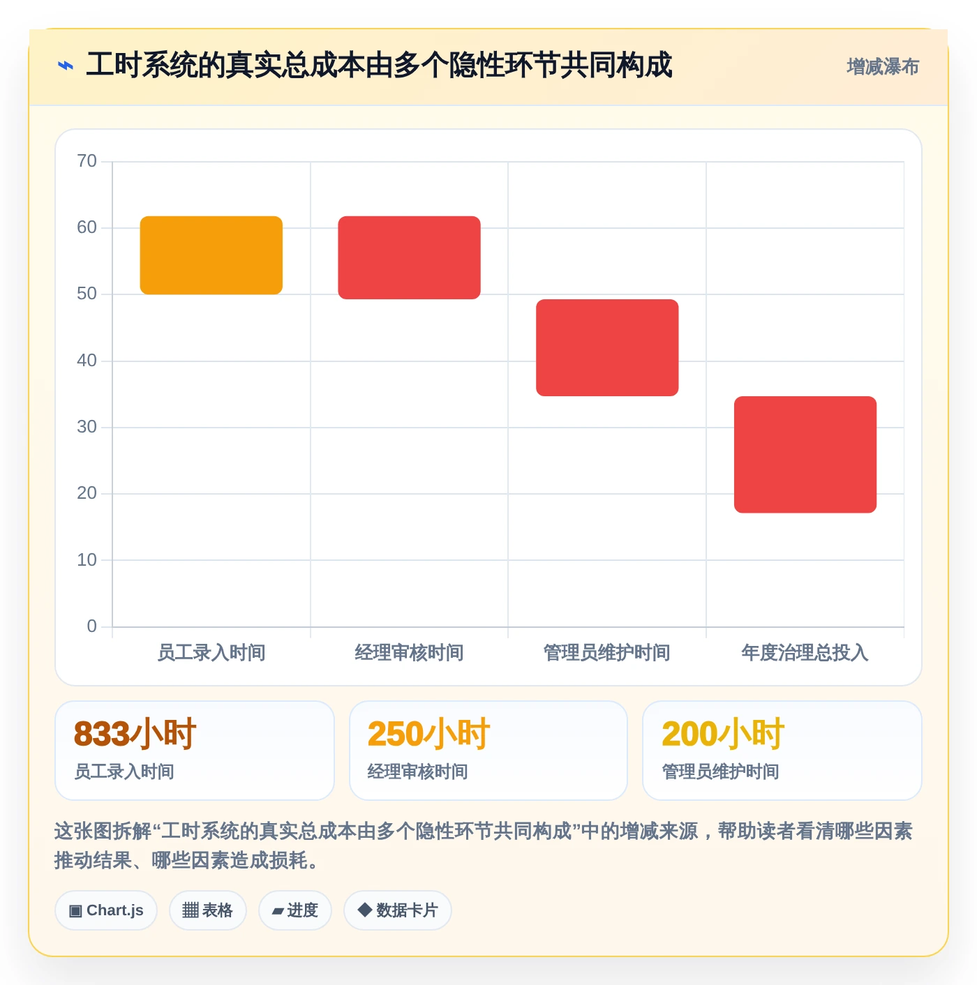 2026年项目管理新趋势:6款顶级项目人员工时系统工具深度对比