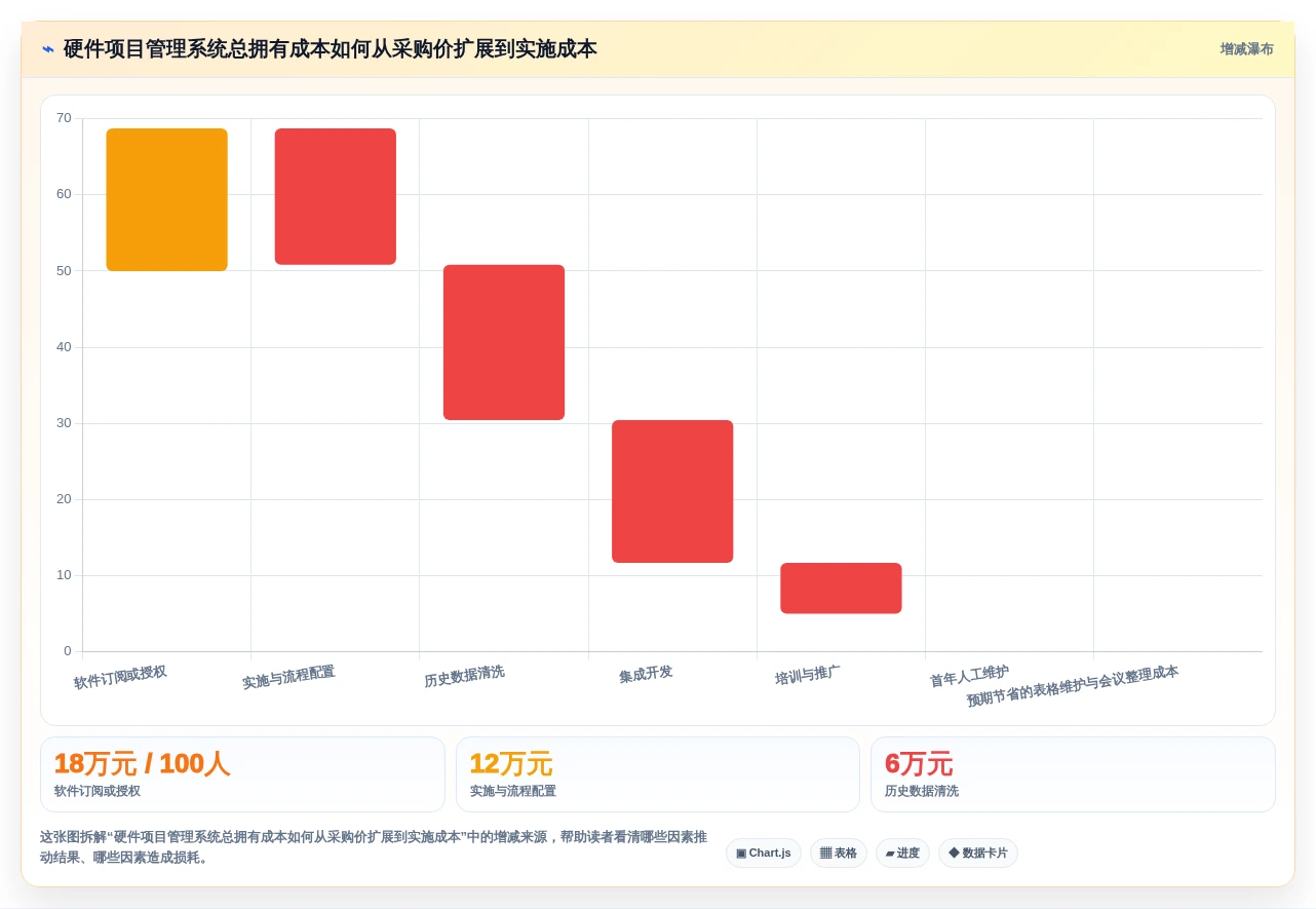 2026年硬件项目管理系统大盘点:8款顶级工具助力效率提升