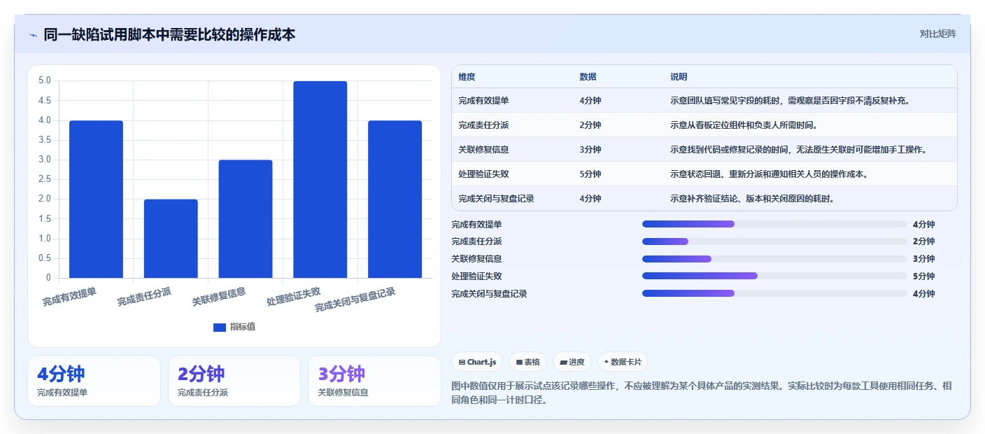 解锁高效研发:2026年7款创新bug+管理系统工具盘点与推荐