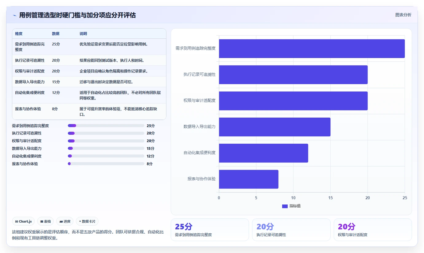 项目经理必备！来看这 5 款用例管理平台工具谁更适合你