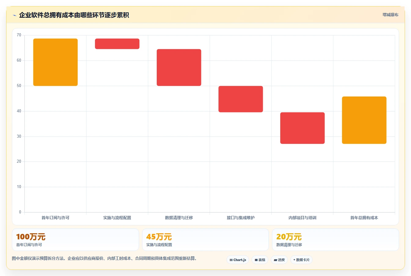提升企业竞争力:2026年不可错过的8款企业经营管理一般的应用软件盘点