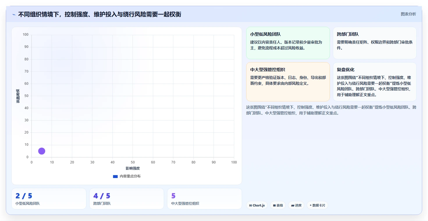 2026年效率革命:6款知识库管理工具实现按需求审批和留痕