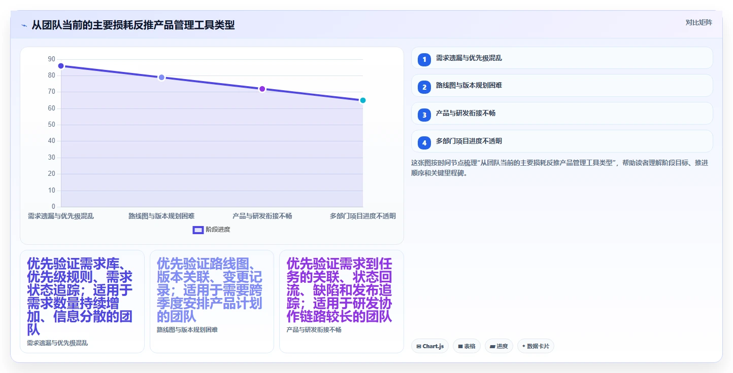 适合中小企业的产品管理系统哪家好？2026年选型与测评解析