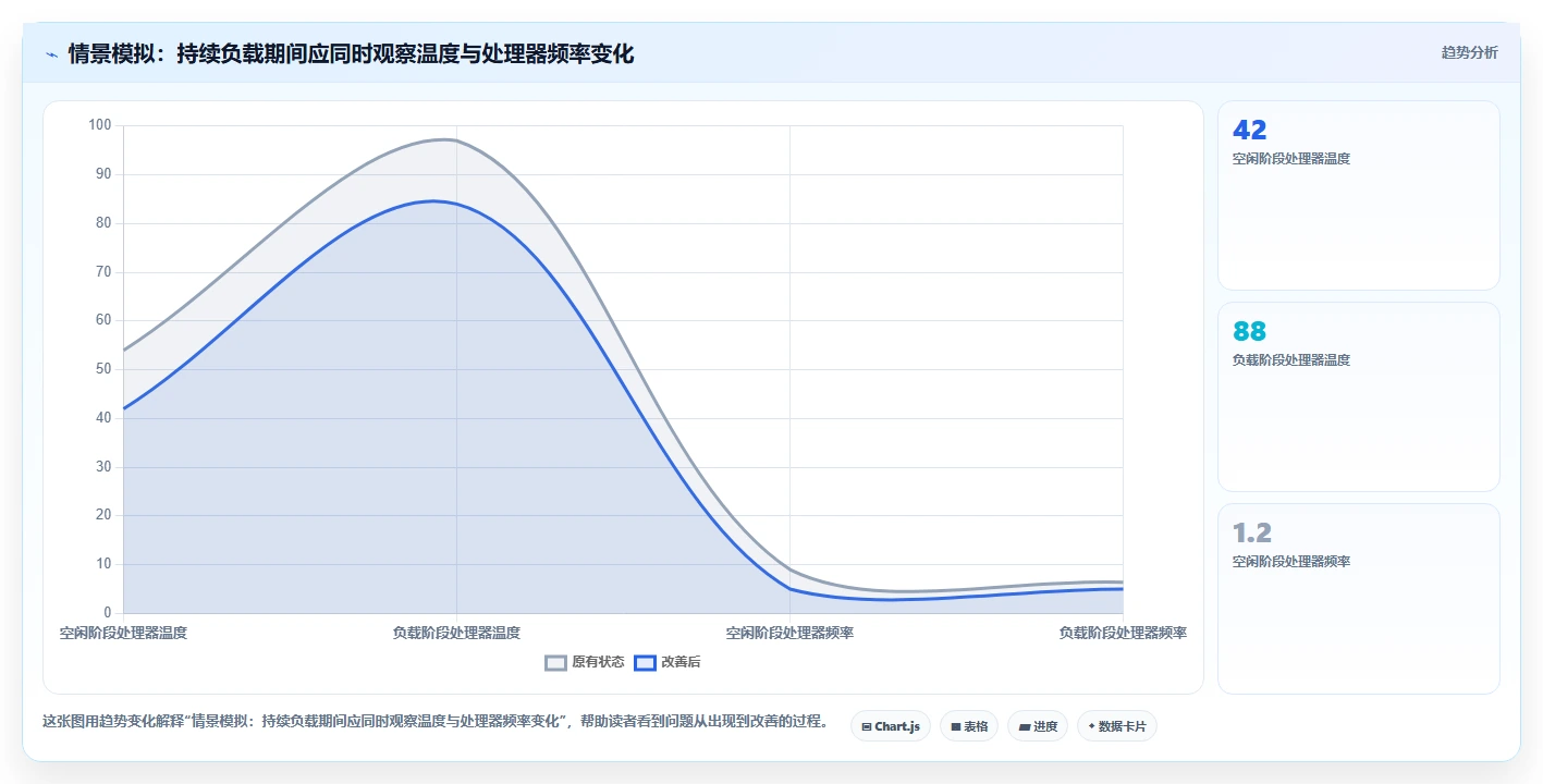电脑运行检测工具选购指南：2026年8大必备功能解析
