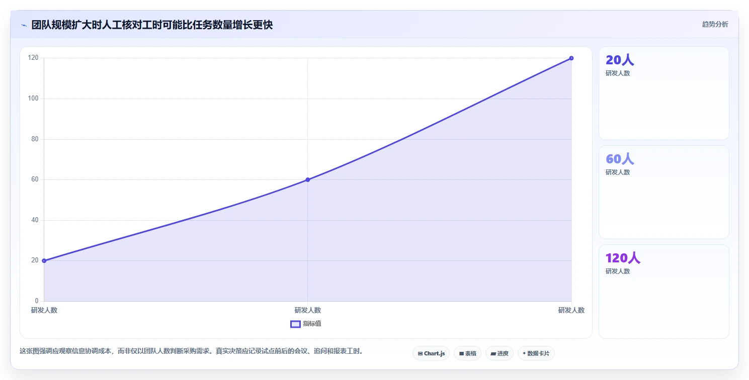 研发团队必备：2026年最受欢迎的5大协同任务管理软件推荐