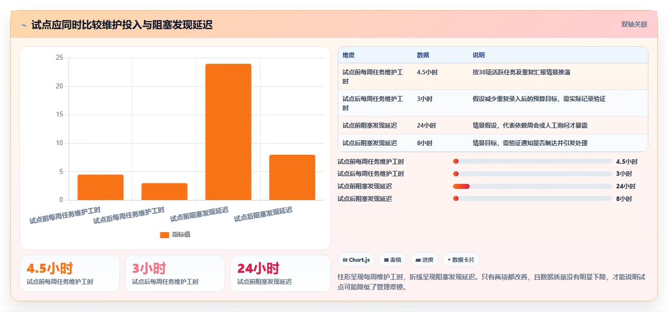 2026年效率王者:7款简单的项目进度管理软件工具深度对比