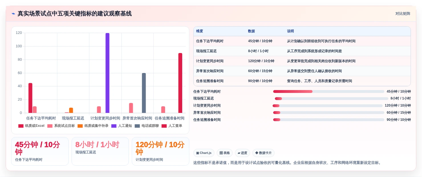 智能工厂必备:2026年7款革新性生产任务单系统工具推荐