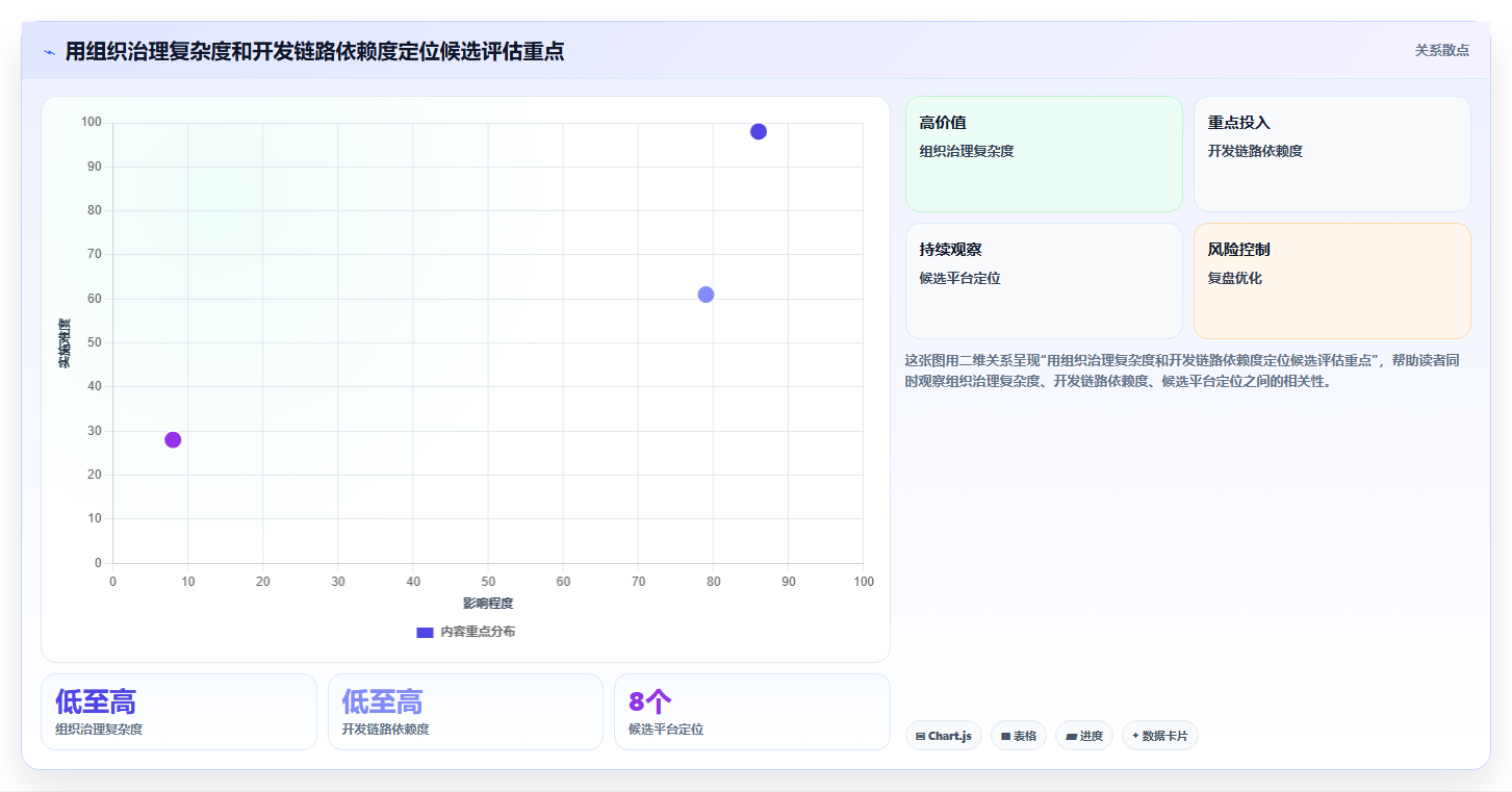 2026年研发项目管理工具选型指南:8款主流平台深度评测