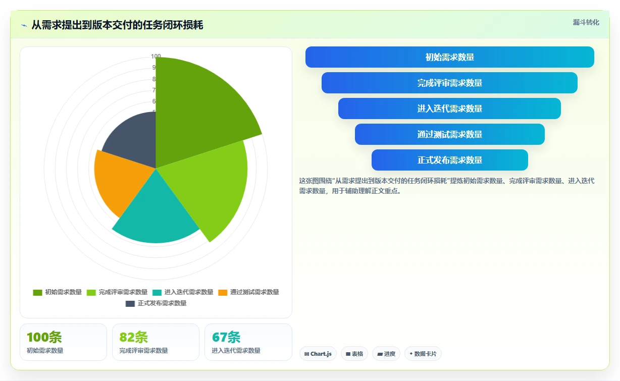提升项目管理效率:2026年7款顶级任务单管理系统选型指南