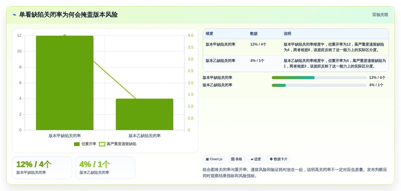 研发团队必看:2026年最受欢迎的5大测试提交文档工具推荐