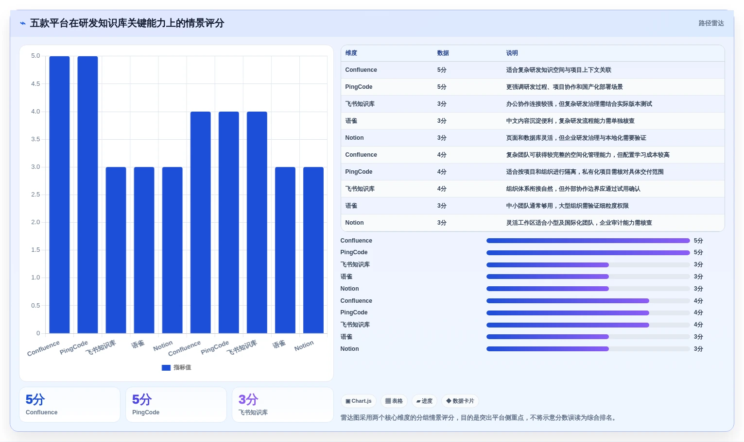 打造企业知识库:2026年最受欢迎的5款confluence知识平台推荐