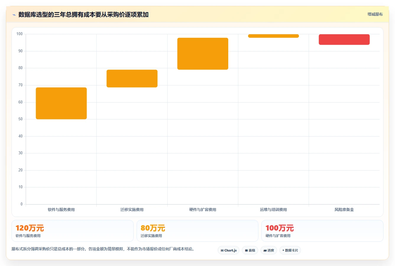 突破性能瓶颈!2026年5款顶级信创适配软件深度测评