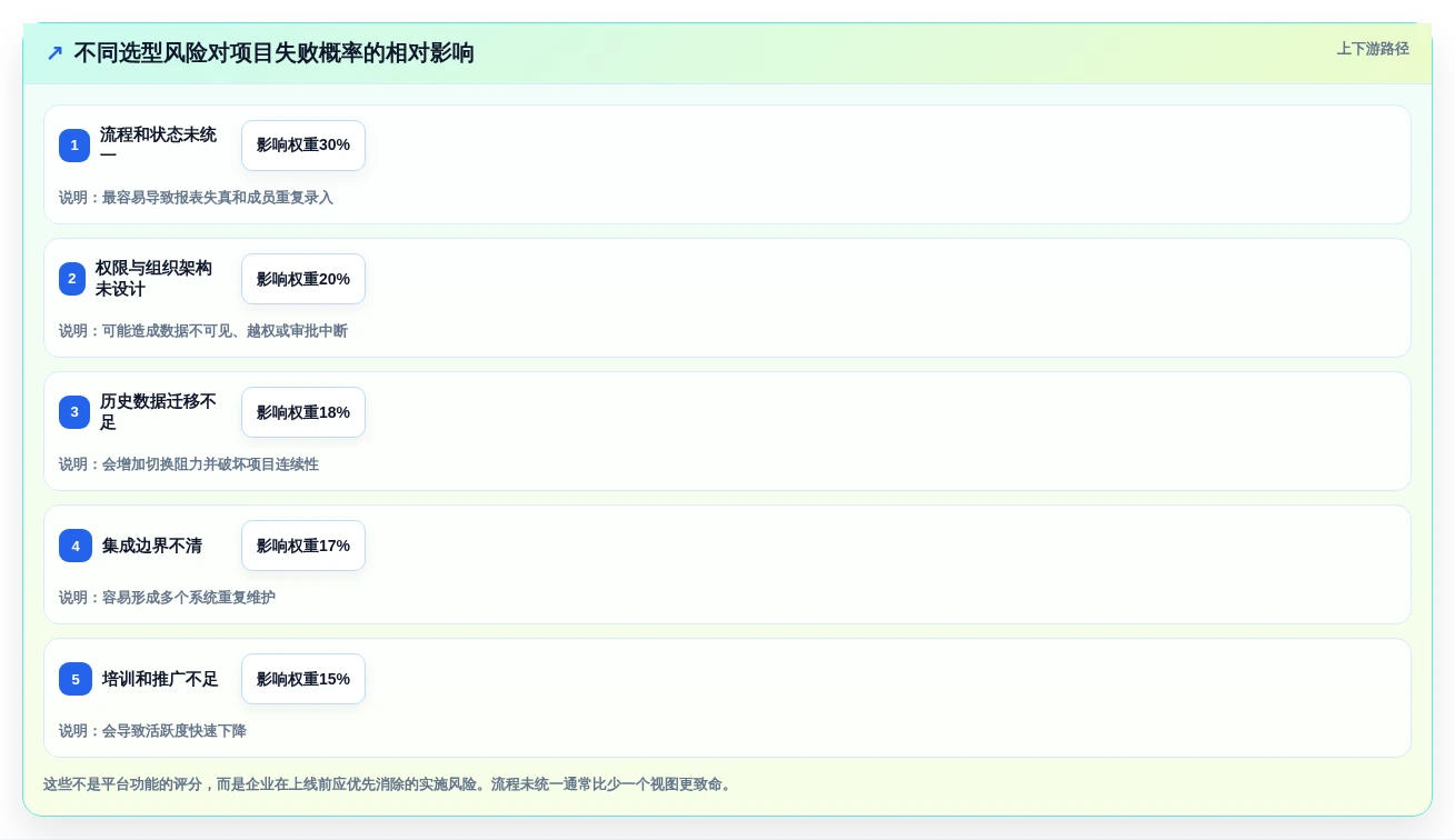 2026年项目管理新趋势:6款pmo项目管理平台工具对比与推荐