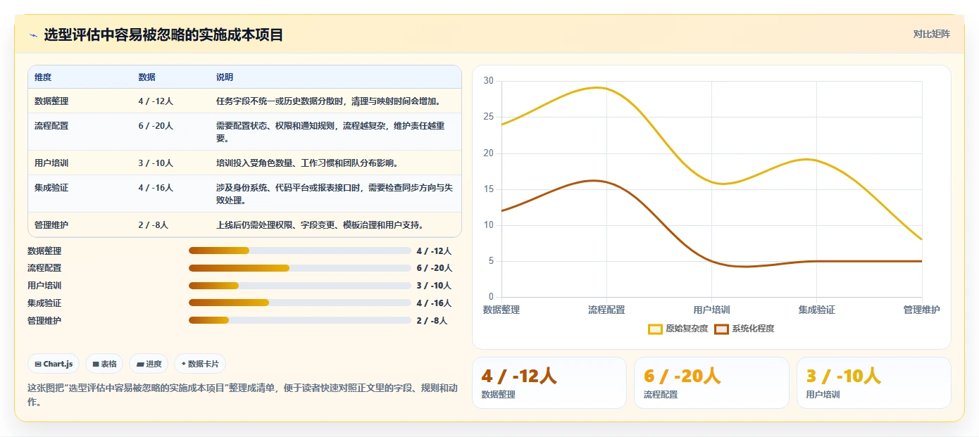 项目经理必读：2026年度7款顶级时间进度管理软件推荐