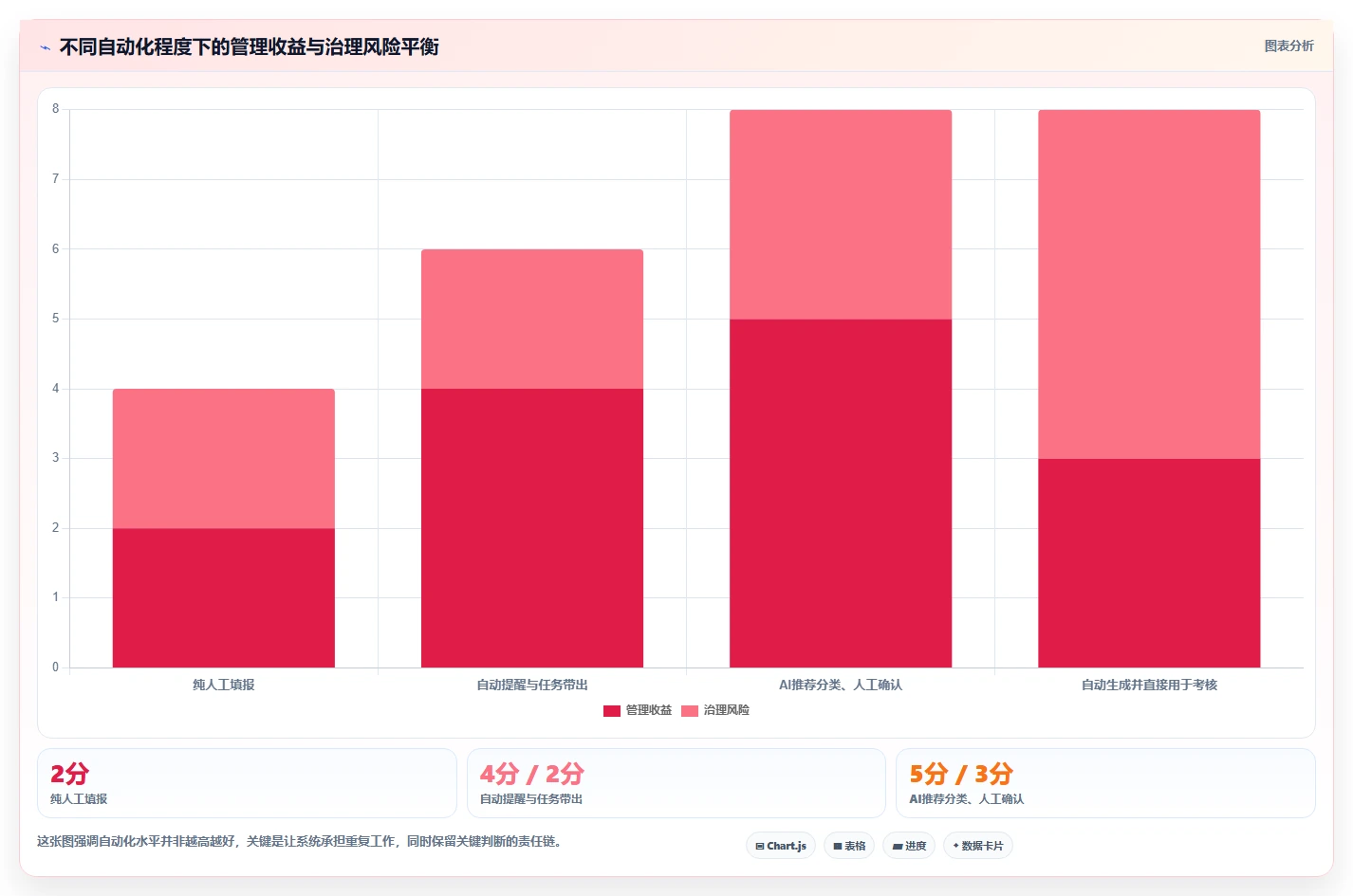 智能化办公新趋势:2026年华为的工时管理系统工具选型指南
