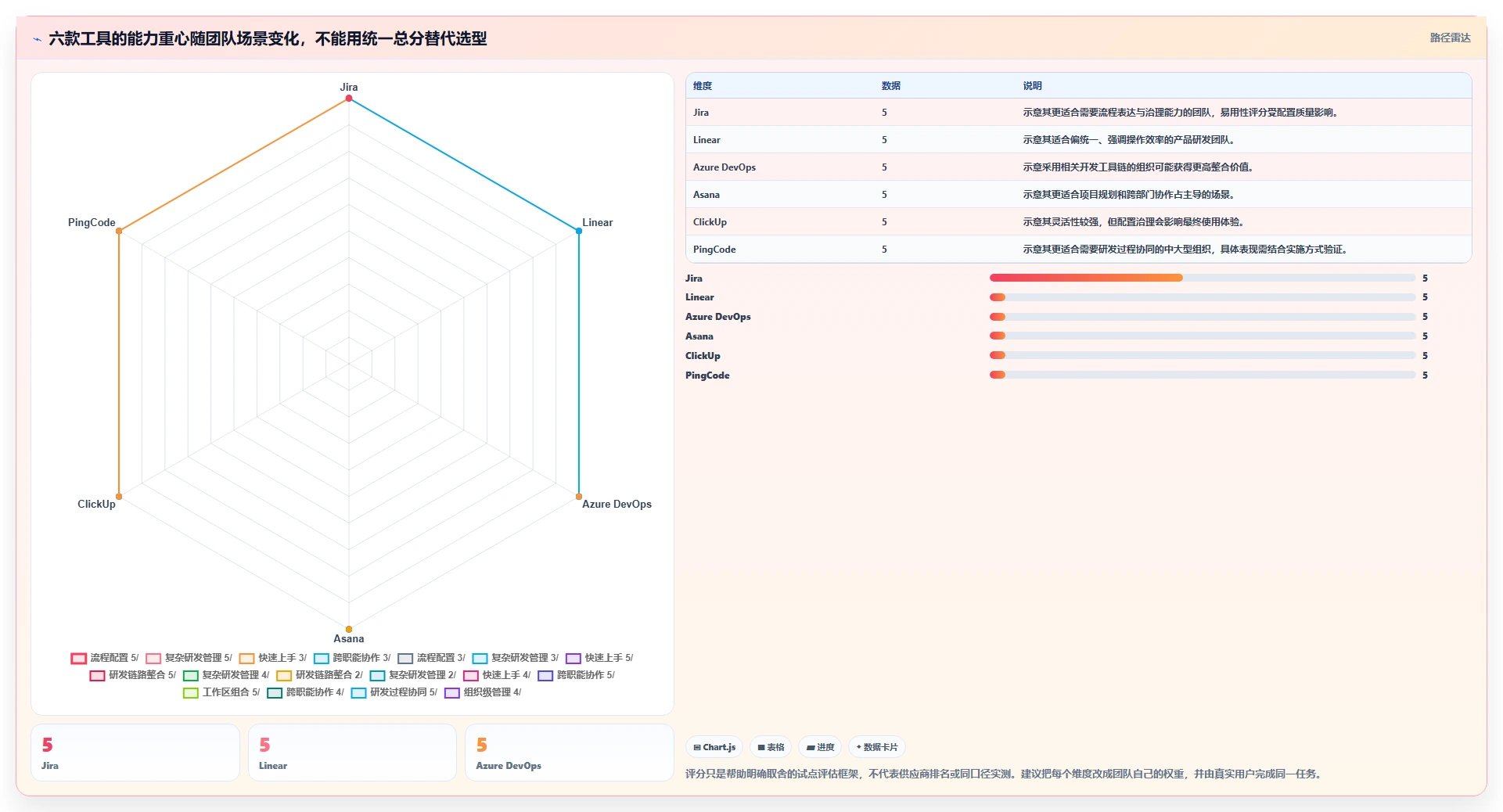 2026年软件项目经理工具大比拼：6款顶级工具助你提升效率
