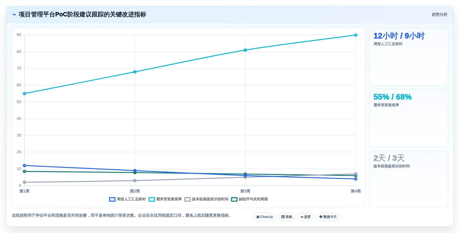 2026年企业研发项目管理工具选型指南：8款主流平台深度对比