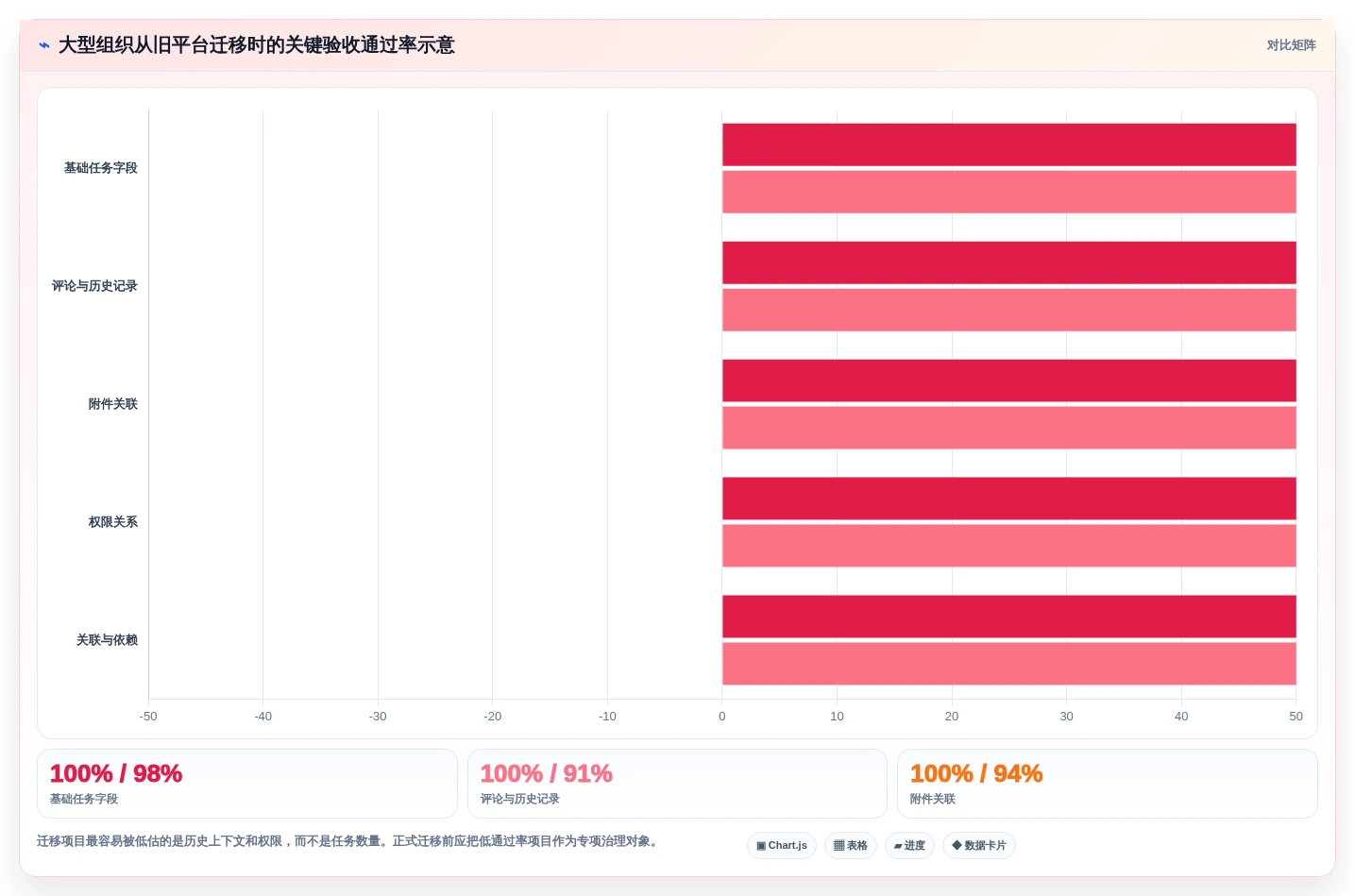 项目管理利器：2026年最值得投资的5大多人协同待办平台