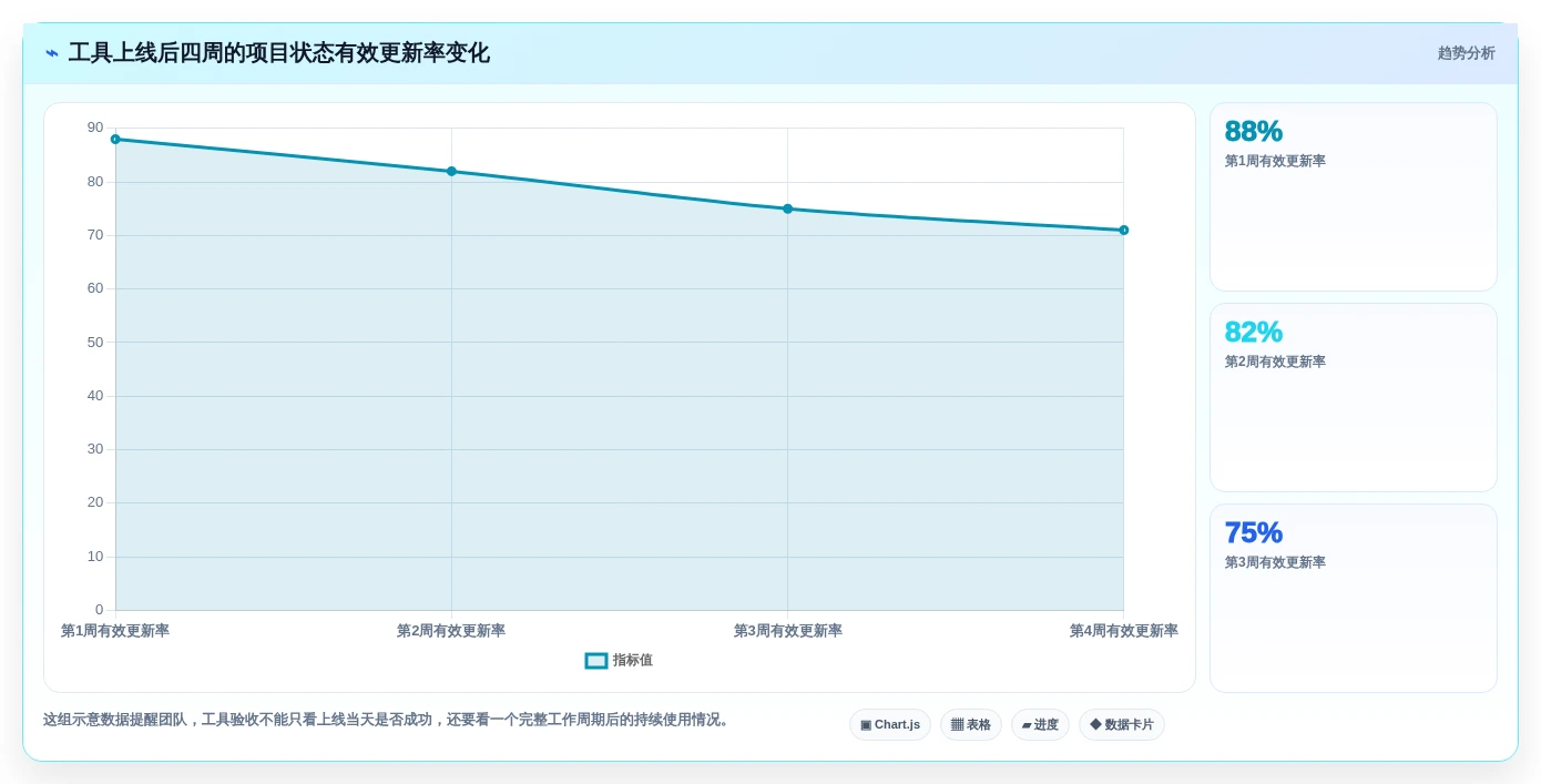 选对工具事半功倍:2026年产品立项表格选型指南