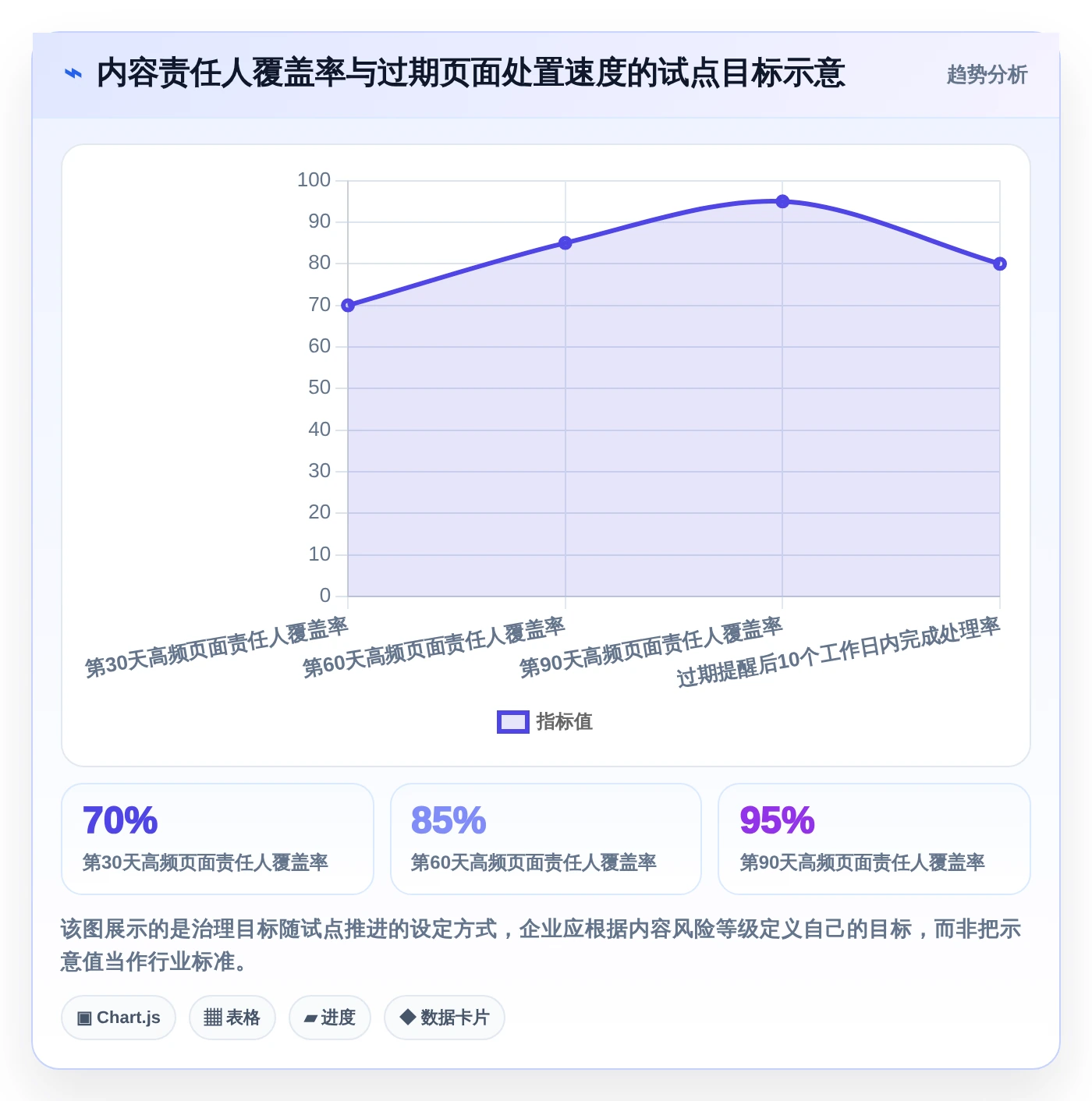 企业知识管理革新:2026年最值得投资的5款托管型知识库