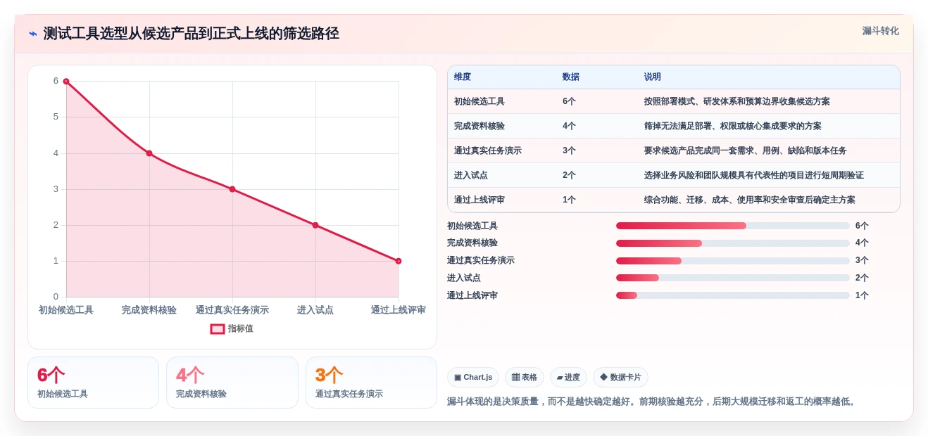 2026年必看：6大PingCodetestcase工具对比，助你做出明智选择