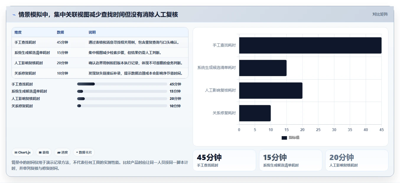 项目管理新趋势:2026年最值得投资的6款测试用例可关联需求的软件盘点