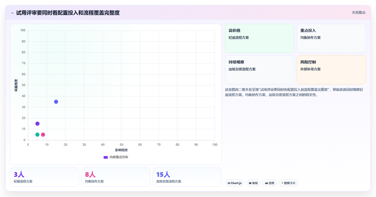 2026 年 6 款主流研发项目管理平台选型指南
