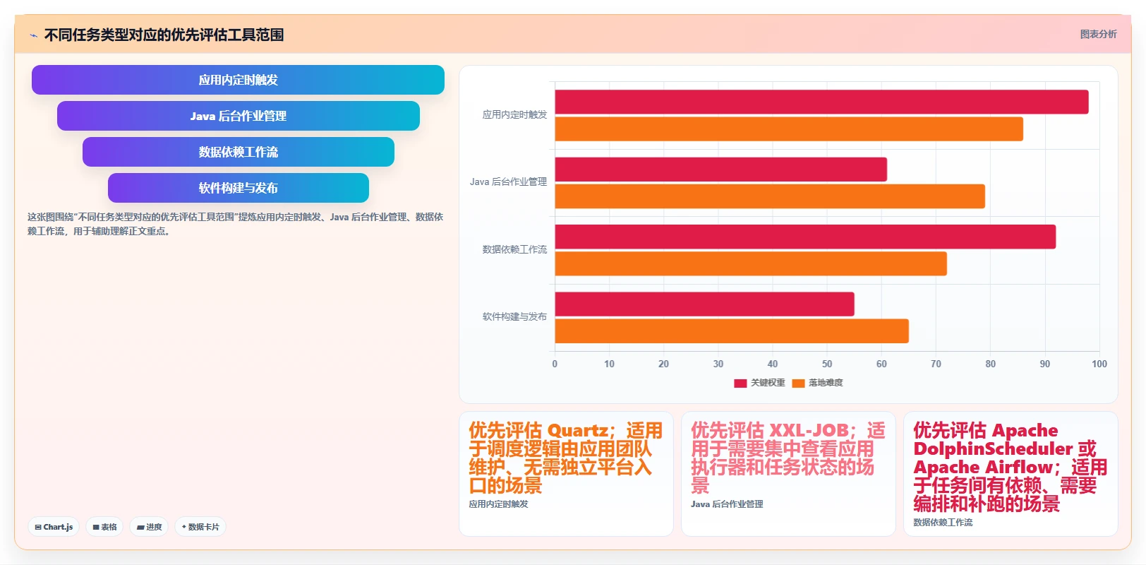 任务调度软件工具盘点：2026 年最热门的 5 款工具
