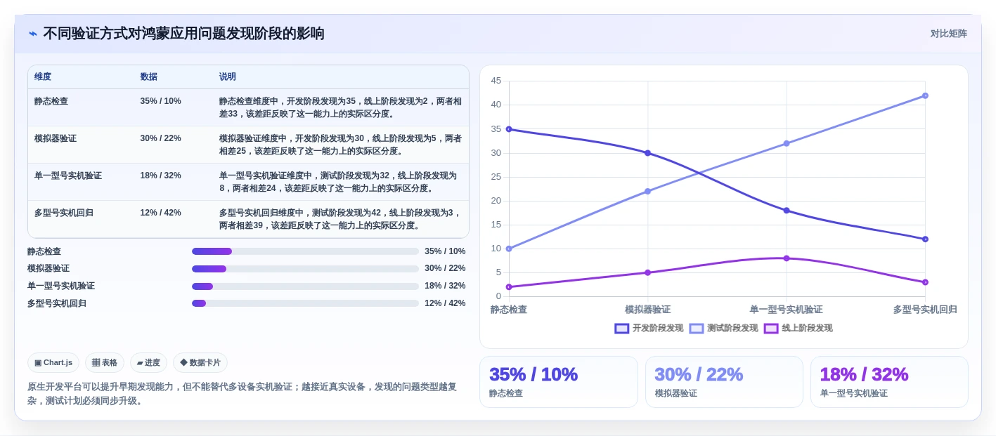 鸿蒙OS开发者必看:2026年最值得投资的5大开发平台