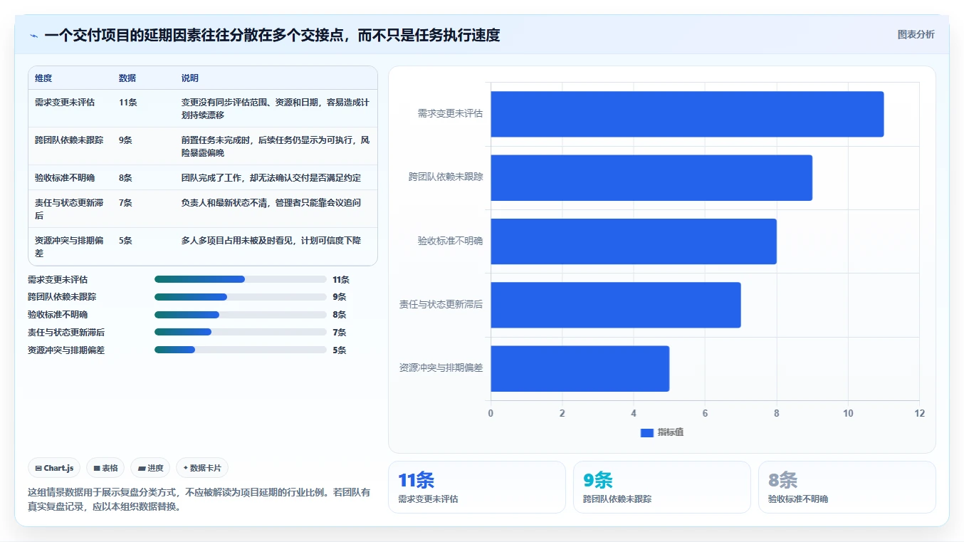 2026年项目交付效率提升指南：6款专用于项目交付的项目管理工具深度对比