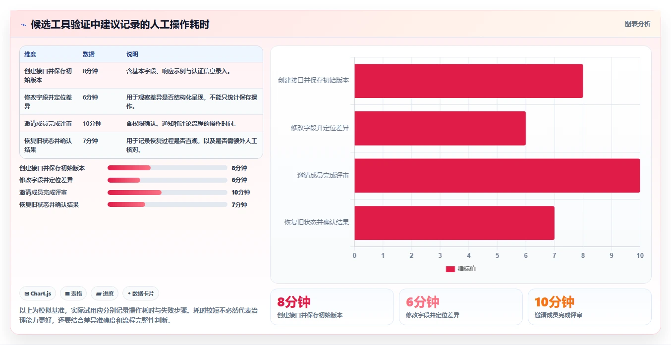 研发效率提升秘籍:2026年6款顶级带版本控制的接口管理工具推荐