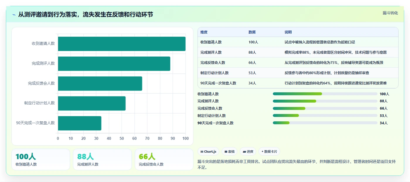 提升团队效率:2026年最值得投资的5款管理能力测评系统