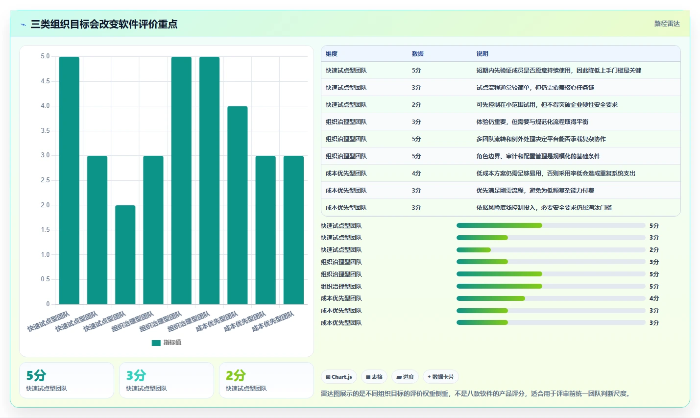 从入门到精通：2026年公司任务管理软件选型指南TOP8