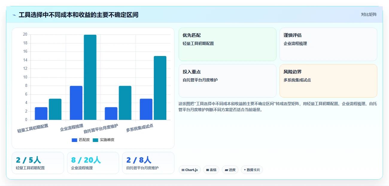 提升团队协作效率!2026年Java项目管理系统7款佳品全面评测