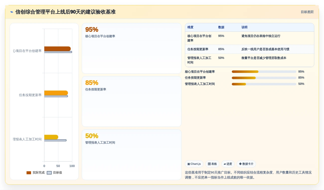 2026年最值得投资的5大信创综合管理平台对比分析